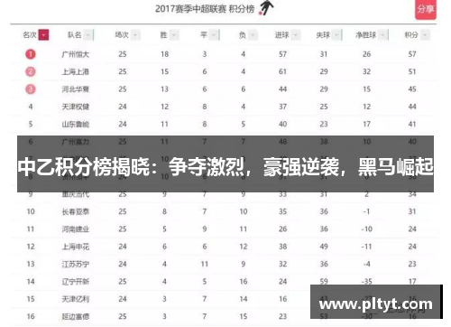 中乙积分榜揭晓：争夺激烈，豪强逆袭，黑马崛起